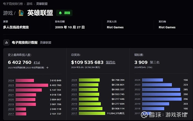 UP战队决胜局团队配合力克TT战队,季后赛席位争夺白热化